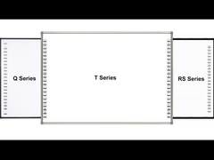 Interactieve whiteboard van IRL