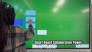 IBoard Smart Board tilt vergaderingen naar een hoger niveau