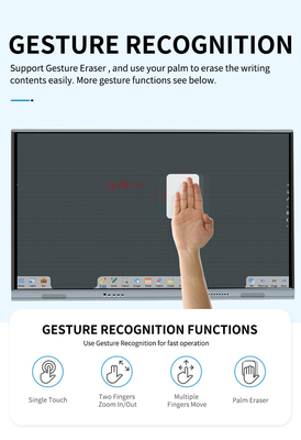 DLED 75 Digitale Interactieve de Vertoningsraad van Touch screenwhiteboard, de Flits van 3G RAM 32G, voor Bureau