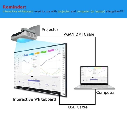 Schrijvend Software Infrarode Digitale Interactieve Whiteboard Slimme Raad voor het Onderwijs 10/20 Punten