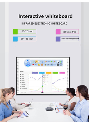 Infrarood Interactief Whiteboard Leerbord Multifunctionele schrijfsoftware Vingeraanraking