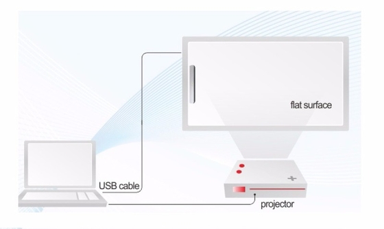 Projectiegebied volgens het whiteboard-formaat Interactief platte scherm met Andriod versie 13