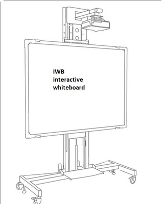 Annotatie gemakkelijk gemaakt met Multi Touch Interactief Whiteboard en krachtige software