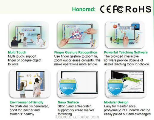 Iron Sheet IR interactief whiteboard met Windows-besturingssysteem en USB-gegevenspoort