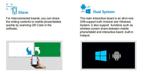 IBoard Factory Groothandel Intelligent Interconnected Recordable Sharable Blackboard Interactief Whiteboard Oplossing Voor Scholen Collaboratieve Brainstorming Stijlen Pen Schrijven Whiteboard