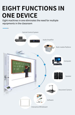 Iboard Interactief Whiteboard met Infrarood Touch Technologie, Gebarenherkenning en Ingebouwde Educatieve Bronnen