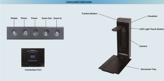 800W 1300W Camera Scanner Visualizer Document Camera for A4 Paper Presentation Photo Displaying With Light For School Office