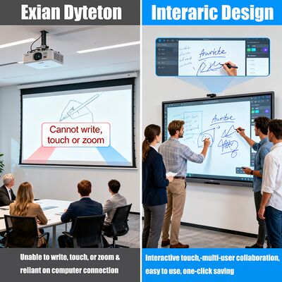 Fabrieksprijs Smart Interactive LCD Board Electronic Whiteboard Software met meertalige ondersteuning
