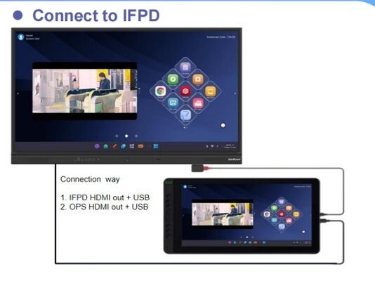 15,6-inch digitale schrijftablet met 1920x1080 resolutie en 178 graden kijkhoek voor ontwerpbureaus