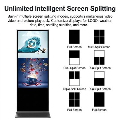 Digitale borden met kijkhoek > 178° en opslagtemperatuur -20°C tot 60°C met cloudgebaseerde of on-premise CMS