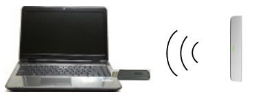 Draadloos Draagbaar Interactief Whiteboard-FCC van Ce certificaat