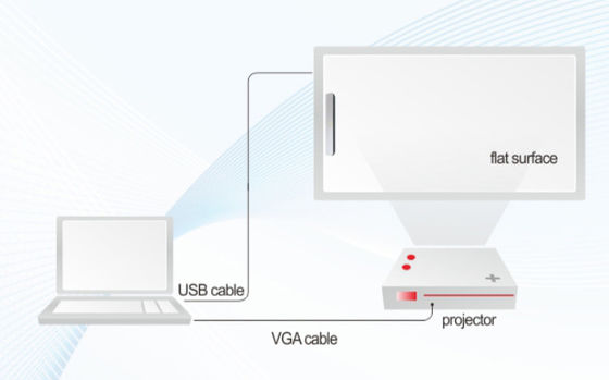 Draagbare draadloze draadloze smart touch whiteboard 4k projector whiteboard elektronische pen met usb-kabel klikfunctie