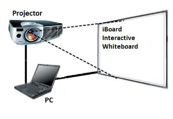 98 inch Infrarood Smart Digital Board Touch Screen Interactief Whiteboard Met Projector Voor Klaslokaal