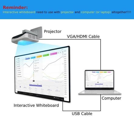 Het slimme Klassen Optische Interactieve Onderwijs Whiteboard voor Schoolonderwijs 2 Camera's Zwart Kader