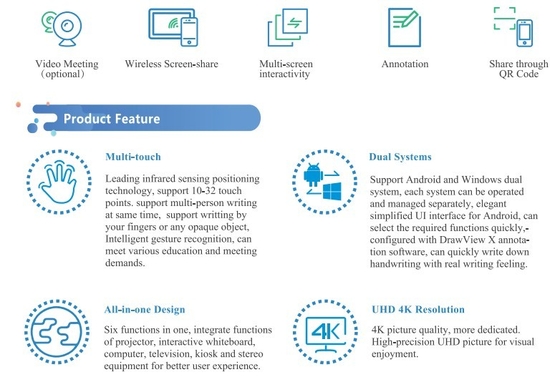 Nieuwste Ontwerp Interactief Vlak Comité FCC van Ce ROHS van de de Ogenbescherming Certificaat