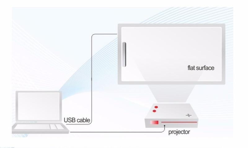 Projectiegebied volgens het whiteboard-formaat Interactief platte scherm met Andriod versie 13