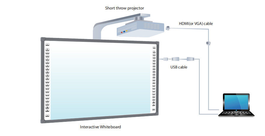 Aanpasbaar Iboard Interactief Whiteboard 78/80/82/86/90/96/102 inch Afmetingen met maximaal 20 aanraakpunten en OEM