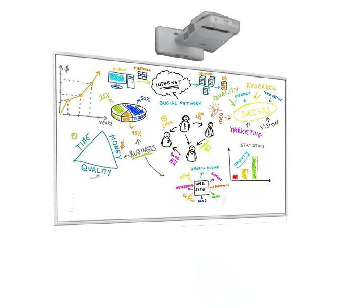 120 Inch IBoard Interactive Whiteboard